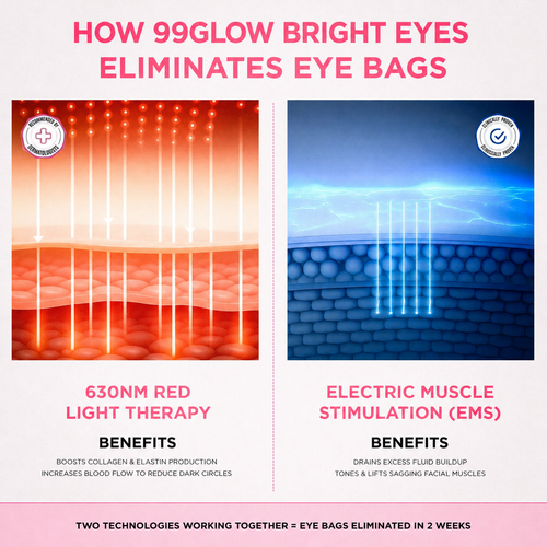 99Glow Bright Eyes™ | Red Light Under-Eye Glasses for Brighter, Rested-Looking Eyes