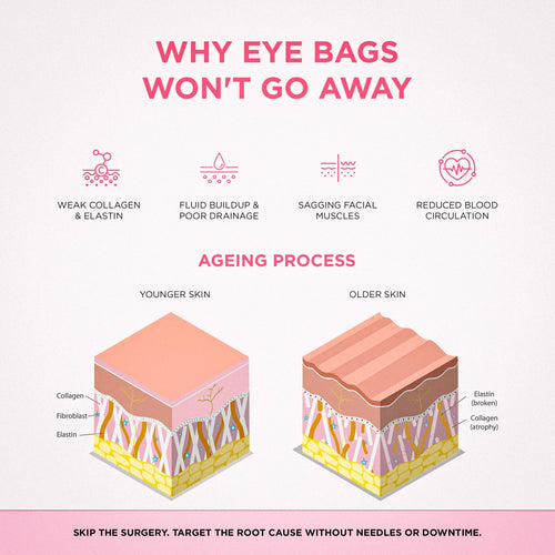 99Glow Bright Eyes™ | Red Light Under-Eye Glasses for Brighter, Rested-Looking Eyes